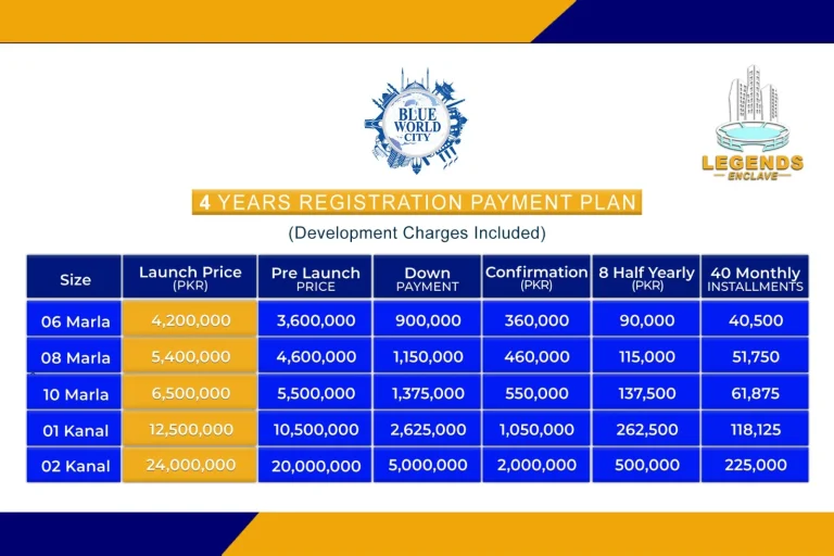 legends enclave Payment Plan