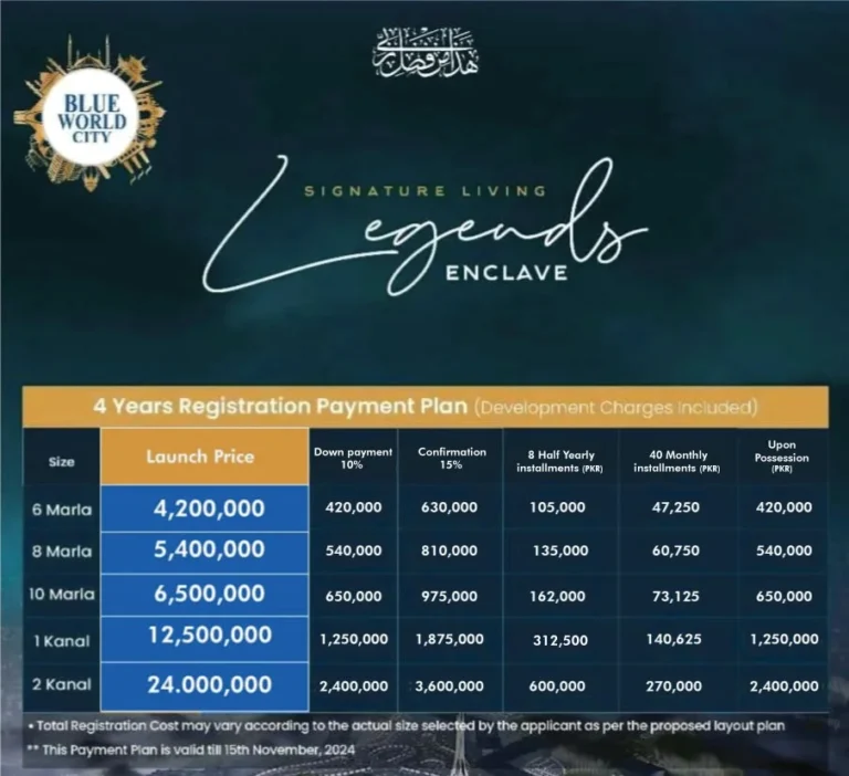 BWC Legends Enclave Payment Plan